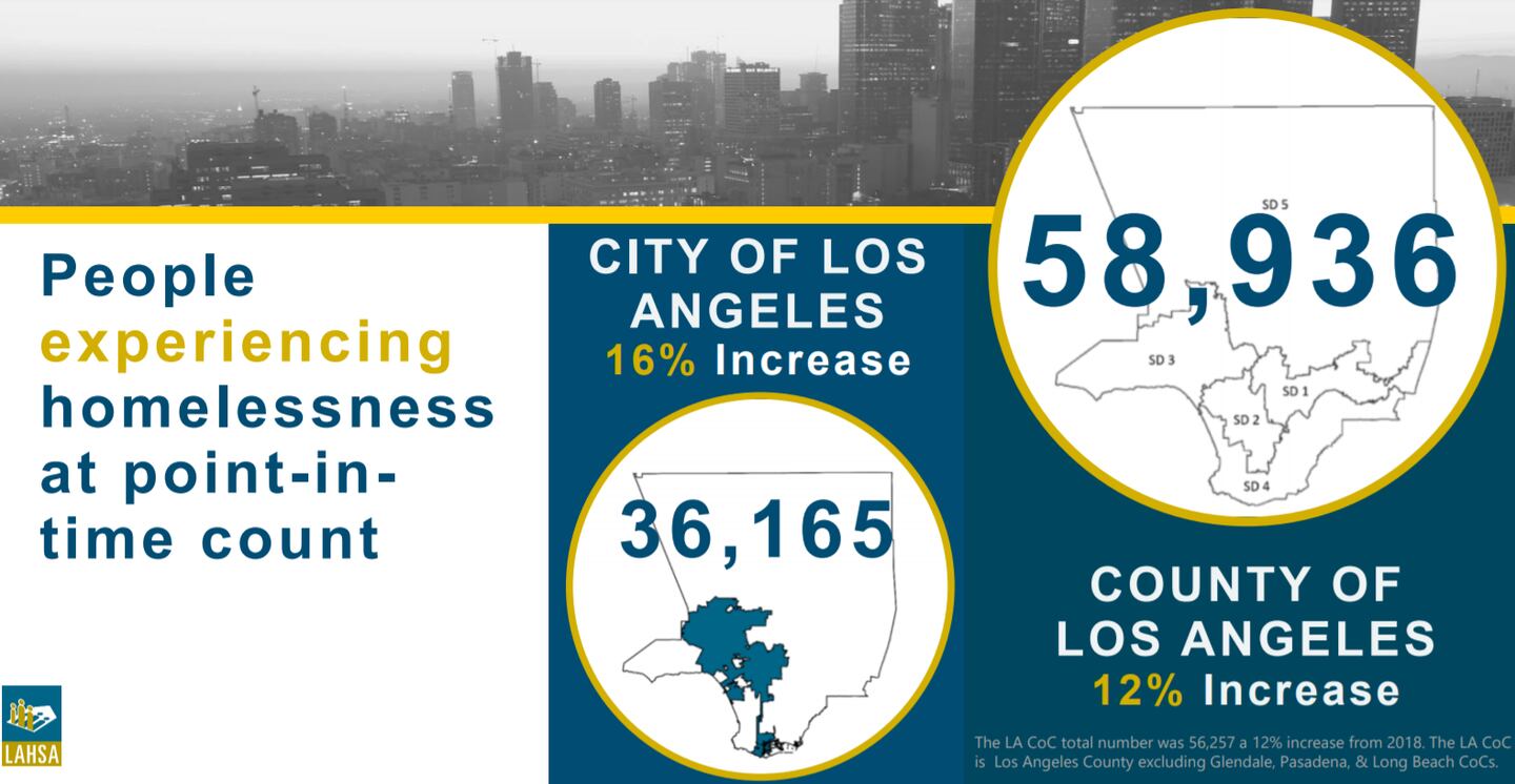 Here’s why homeless people aren’t the problem Annenberg Media